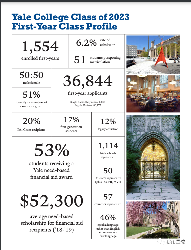 耶鲁、MIT、宾大、加州系大学等发布新生数据，信息量有点大