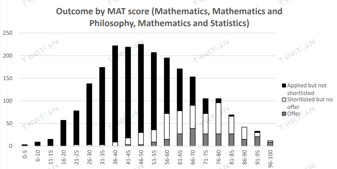 如何突破牛剑G5的防线？MAT考情信息速递和知识点简析