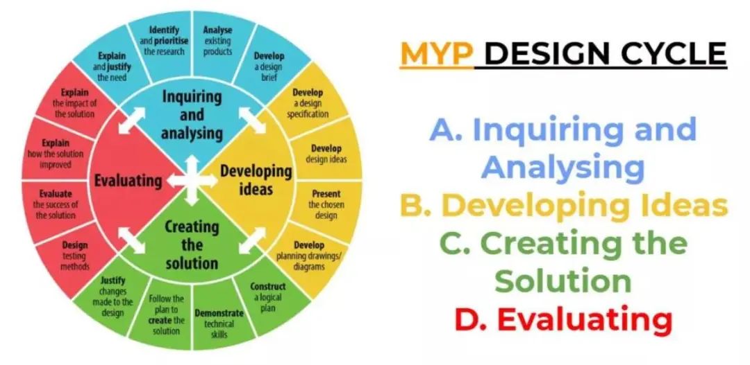 学IB的你还不了解MYP？拿下它，你就是“IB界”的MVP！