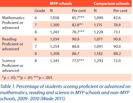 学IB的你还不了解MYP？拿下它，你就是“IB界”的MVP！