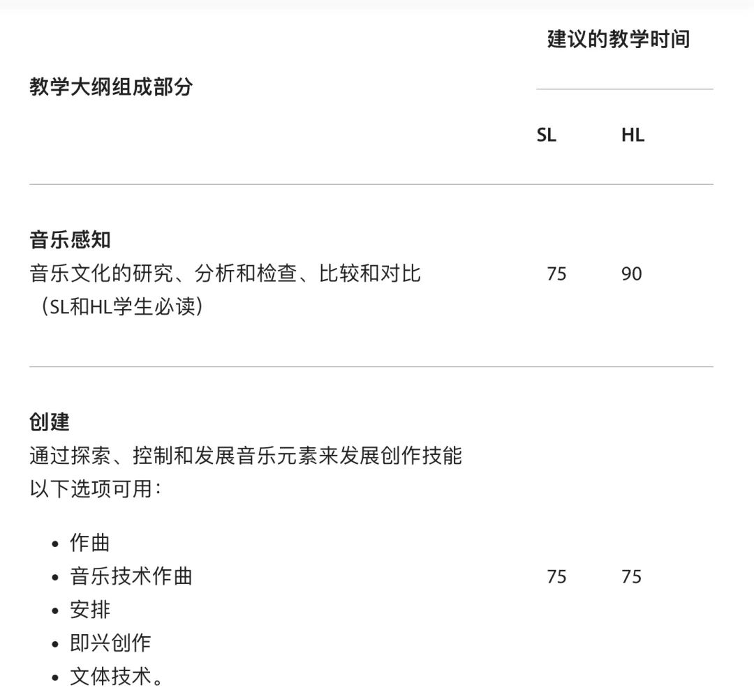 IBDP科目全解析之艺术篇