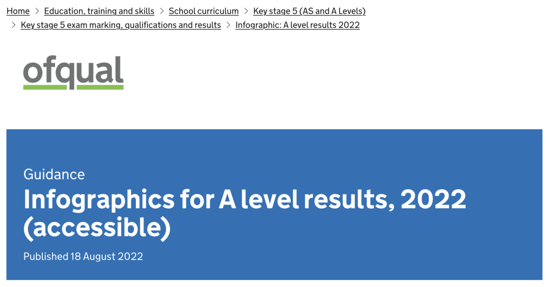 【重磅】Ofqual公布2022年A-level夏季大考成绩分析报告！所有科目的A*率竟下跌至14.5%！