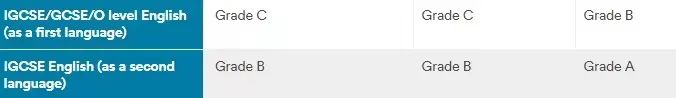 托福雅思压分？IGCSE英语来拯救你