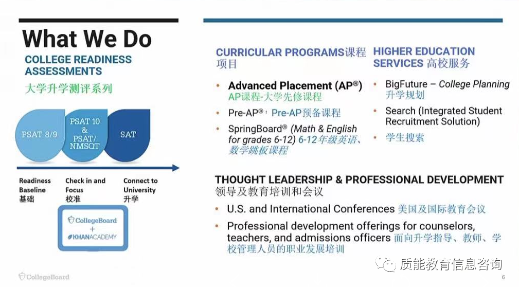 AP | AP到底是什么课程？考试的作用到底在哪里？