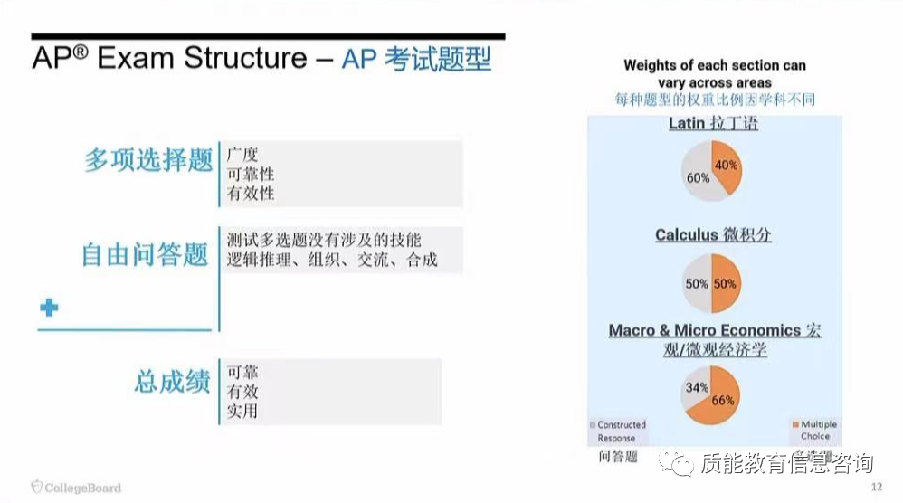 AP | AP到底是什么课程？考试的作用到底在哪里？