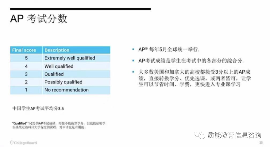 AP | AP到底是什么课程？考试的作用到底在哪里？