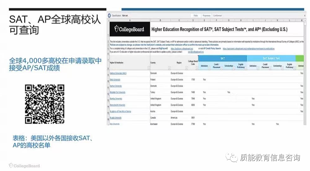 AP | AP到底是什么课程？考试的作用到底在哪里？