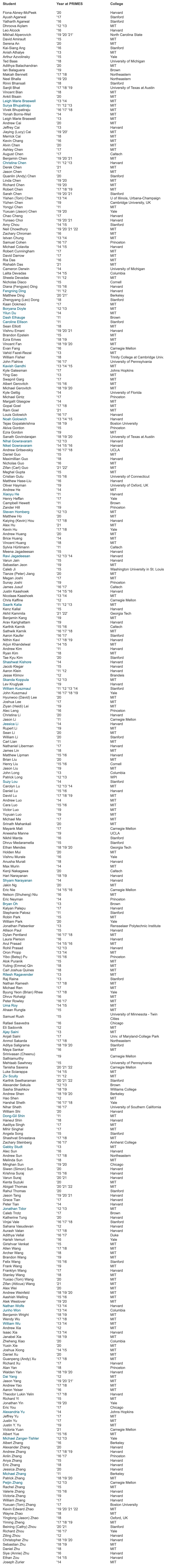 MIT PRIMES：80%项目学生被“哈耶普斯麻”录取？还是免费项目？