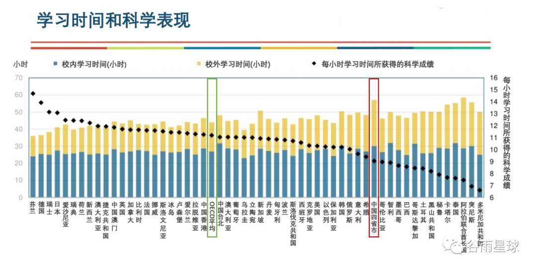 应试教育，真有那么糟糕吗？美国调查记者做了个交换实验