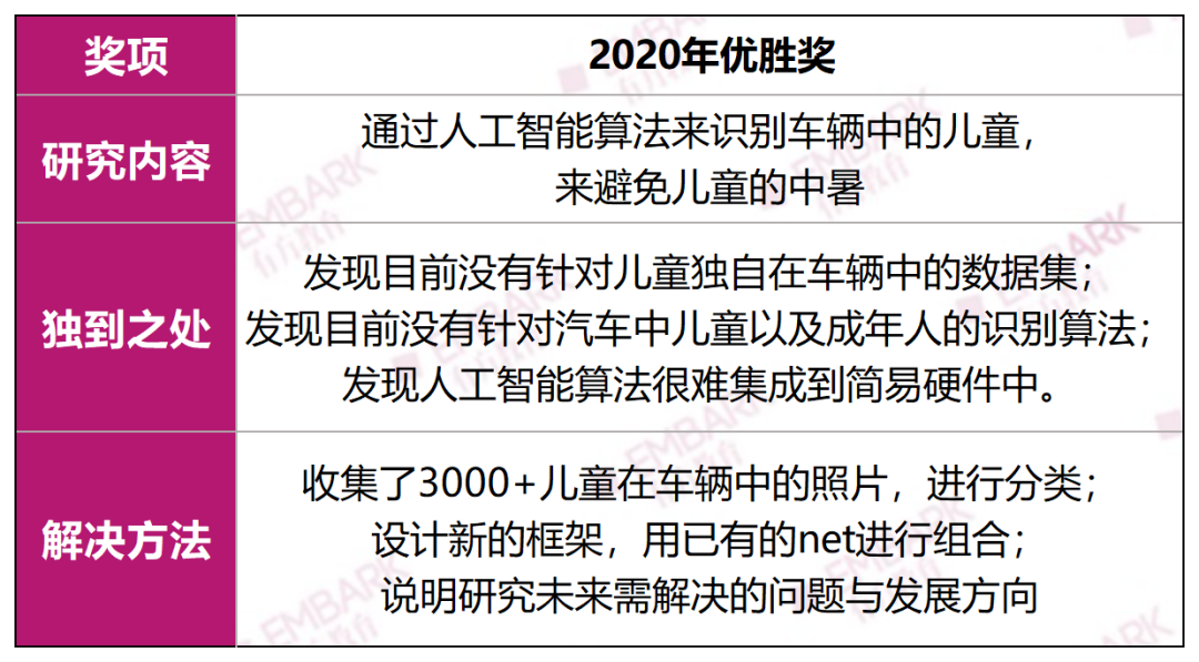 丘奖解析 | 计算机奖遍地“卷王”？三个思路教你掌握最新评审取向