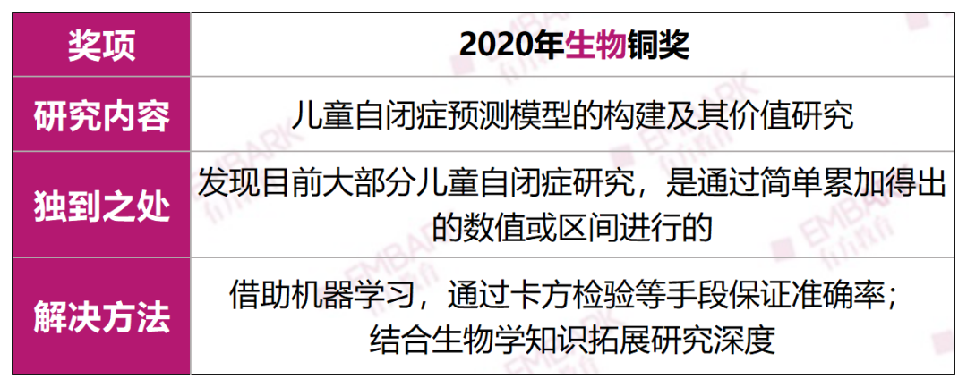 丘奖解析 | 计算机奖遍地“卷王”？三个思路教你掌握最新评审取向