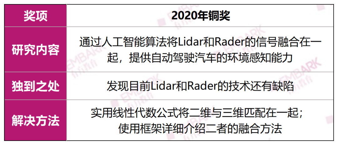 丘奖解析 | 计算机奖遍地“卷王”？三个思路教你掌握最新评审取向