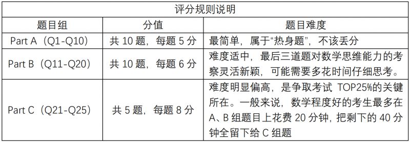 国际数学竞赛你知多少？