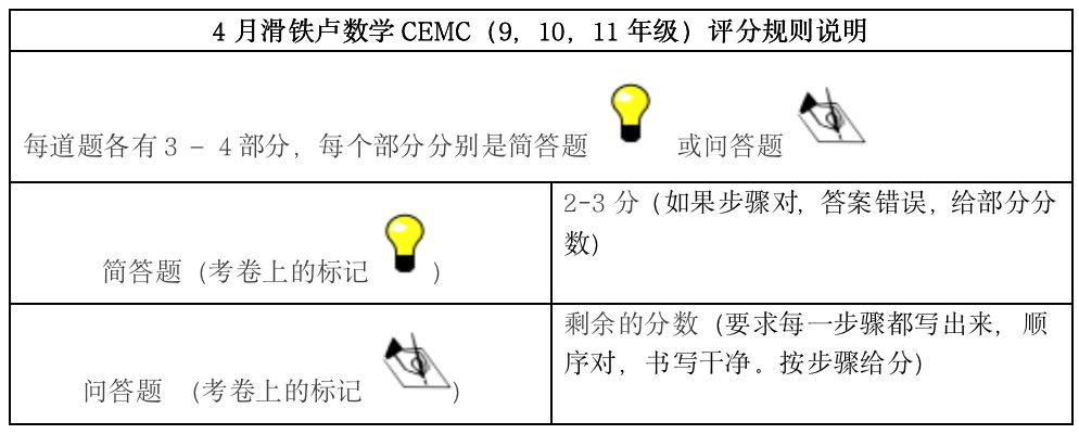 国际数学竞赛你知多少？