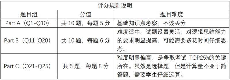 国际数学竞赛你知多少？