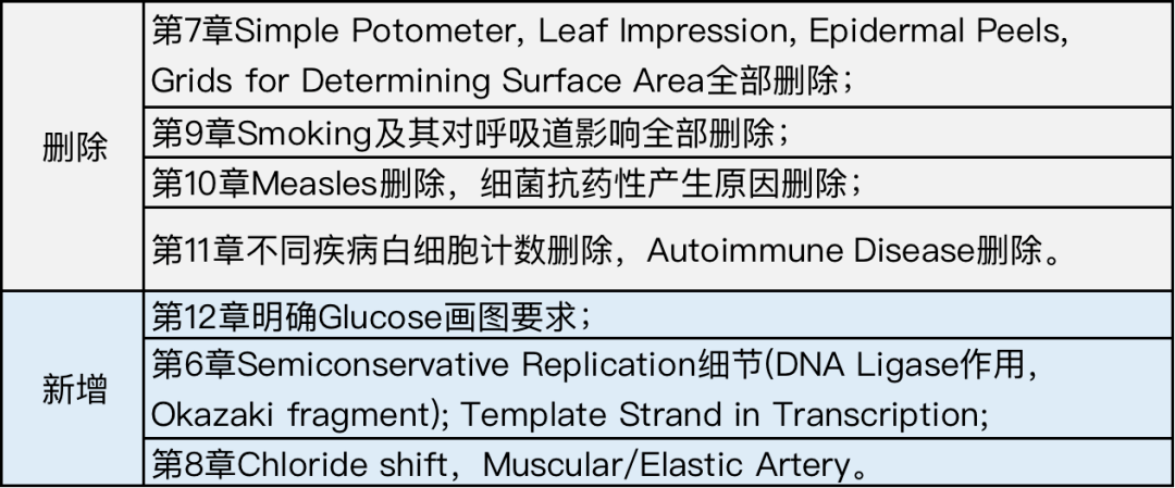 没“套路”可选：CAIE 2022-23考纲改革，对A-Level学生有何影响？如何备考？