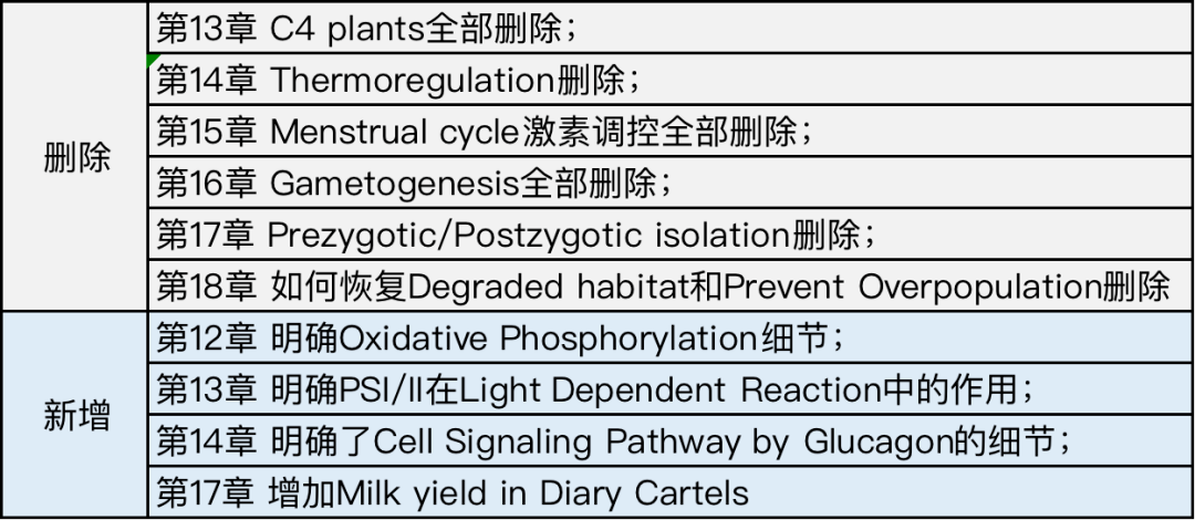 没“套路”可选：CAIE 2022-23考纲改革，对A-Level学生有何影响？如何备考？