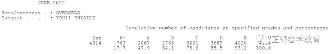 爱德思A-level A*率公布！