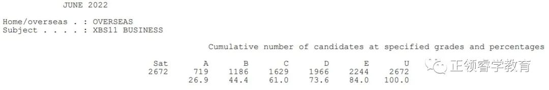 爱德思A-level A*率公布！