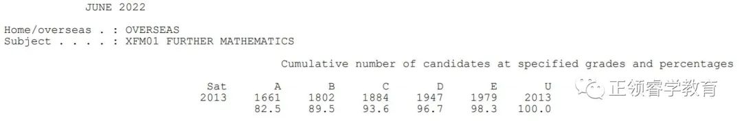 爱德思A-level A*率公布！