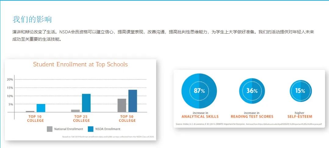 【请查收】萌新入门说明书——NSDA全美演讲与辩论联赛