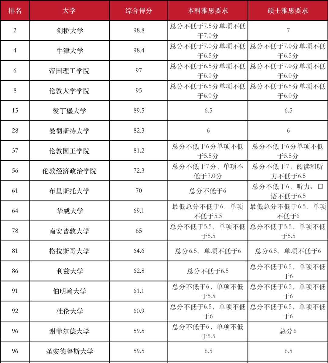 雅思建议自学吗？可从以下几个方面进行判断！