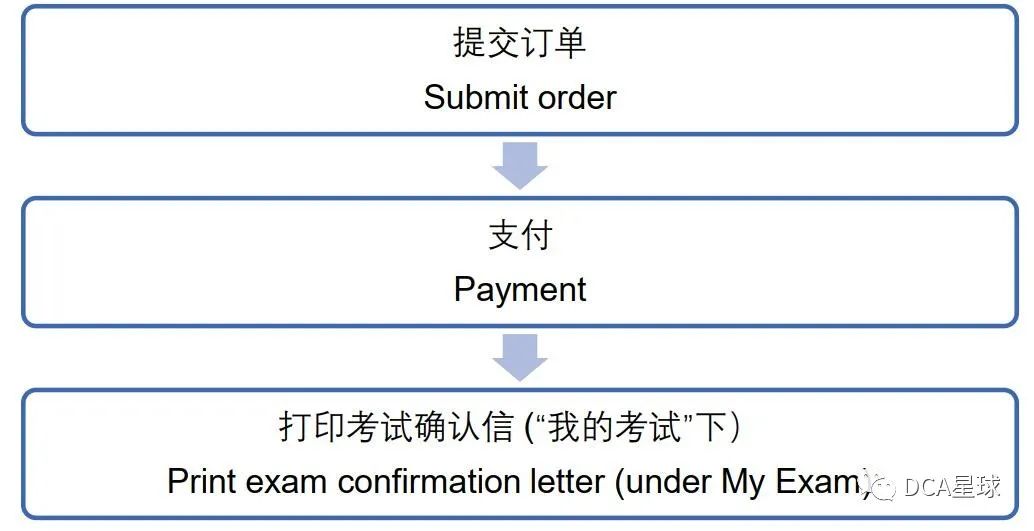 牛剑|牛剑入学笔试报名现已开启，你准备好了吗？立即点击领取报名注册指南~