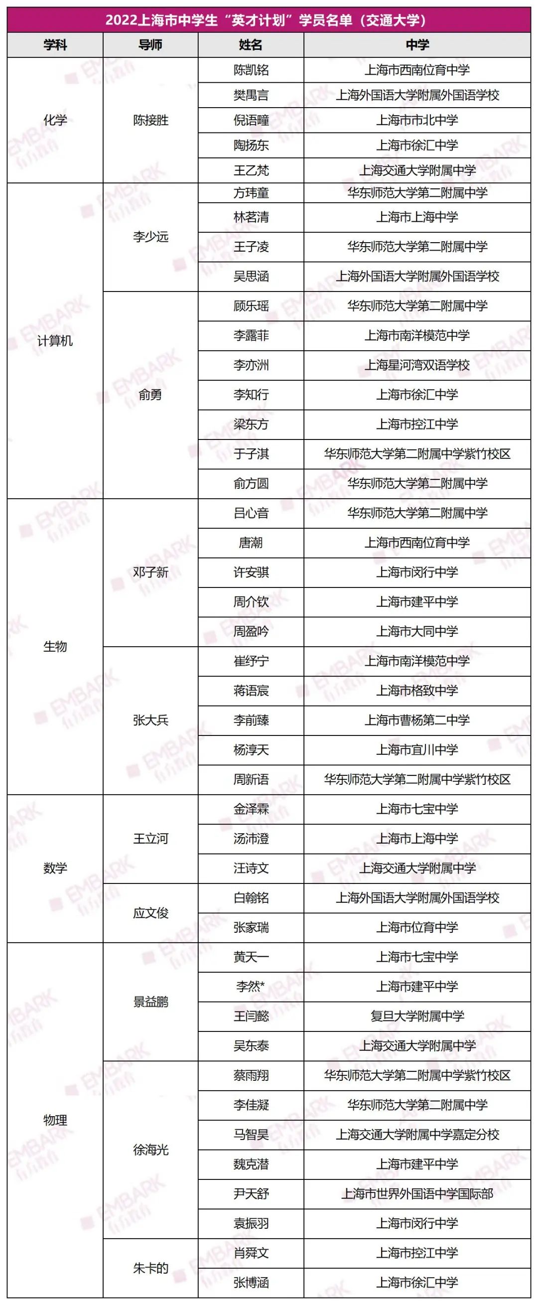 官宣！2023上海“英才计划”正式启动！前置培养大幅提前，这些变动需要注意！