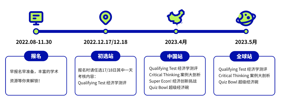 年度最火商赛！兼容三大体系的NEC报名开始，FBLA新赛季这项目被取消...