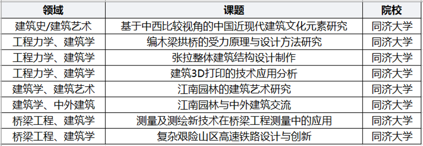 看得懂的专业解读︱建筑学专业