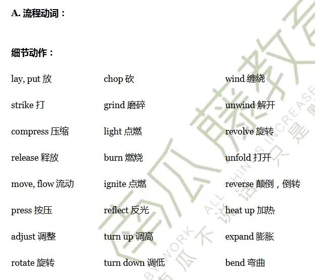 雅思小作文到底应该怎么写？