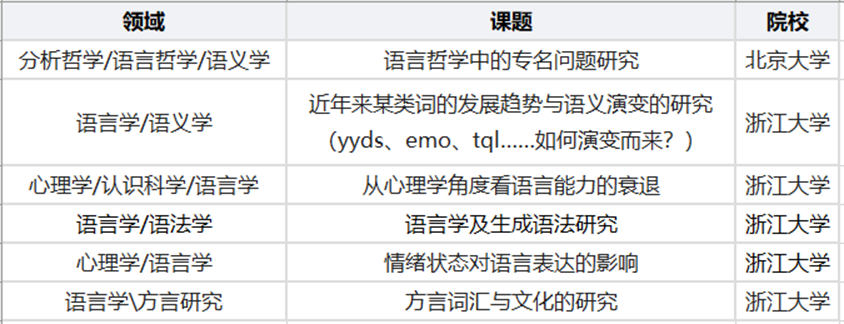 看得懂的专业解读︱语言学专业