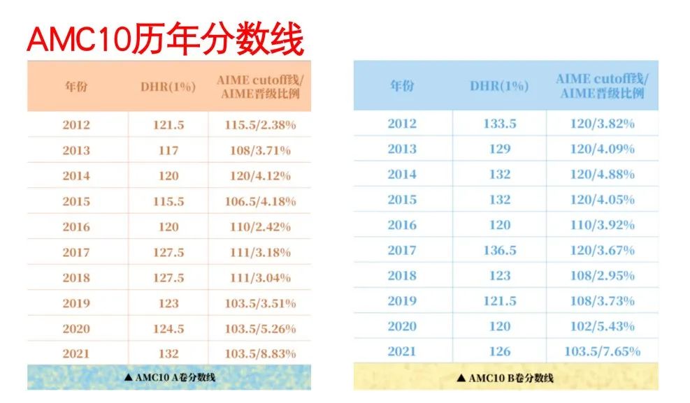 我的孩子适合学习竞赛吗？几年级准备数学竞赛？