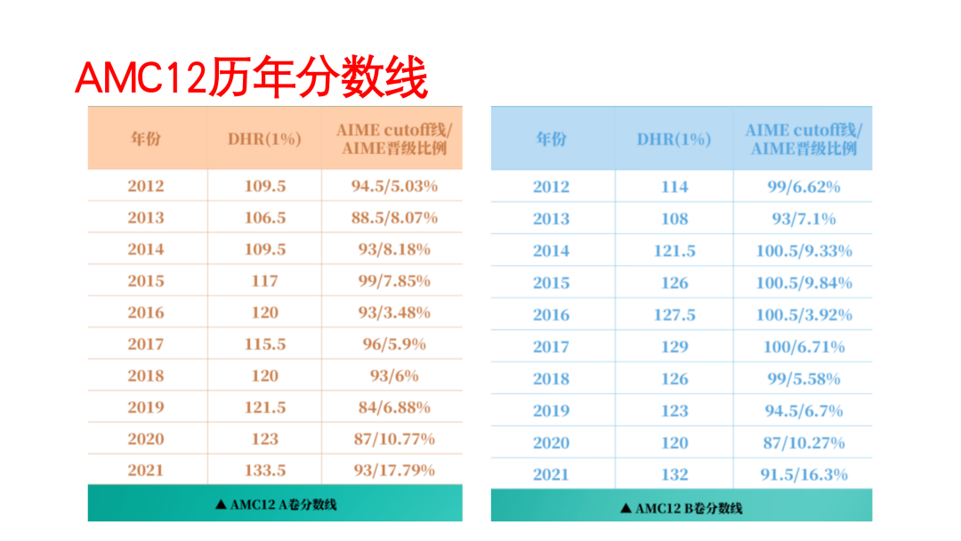 我的孩子适合学习竞赛吗？几年级准备数学竞赛？