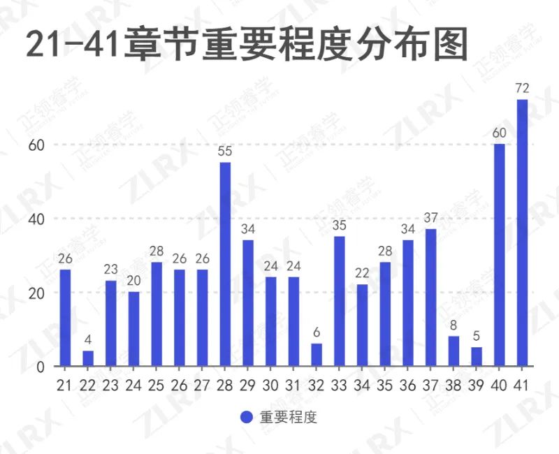 爱德思A2经济U4必考重点一览，冲A*必备，附分数按章分布图！