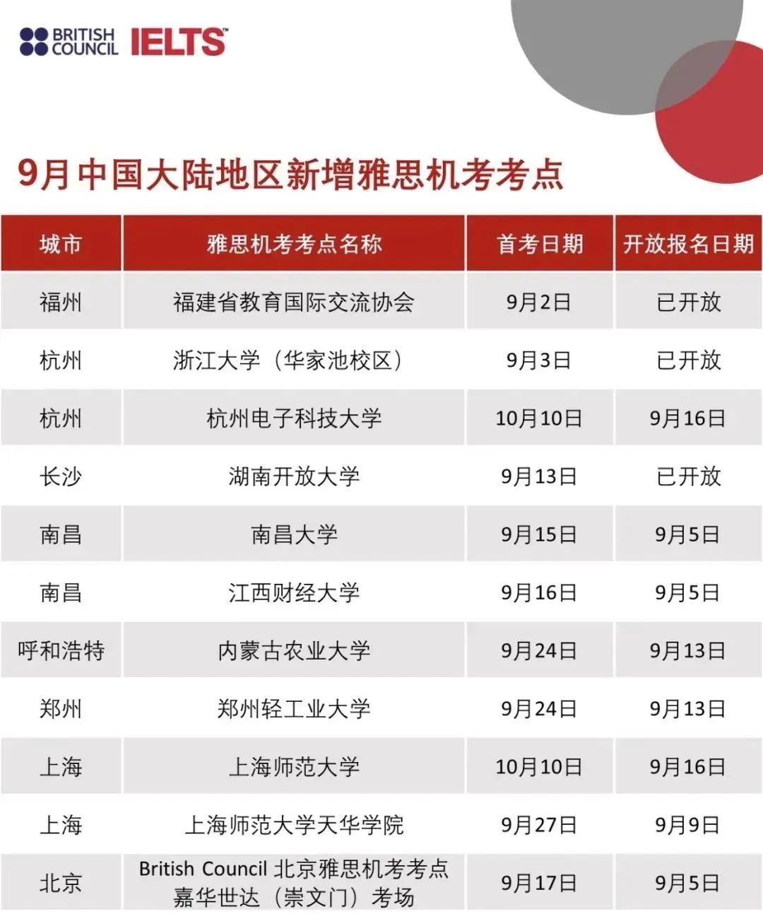 9月全国8城将新增11个雅思机考考点