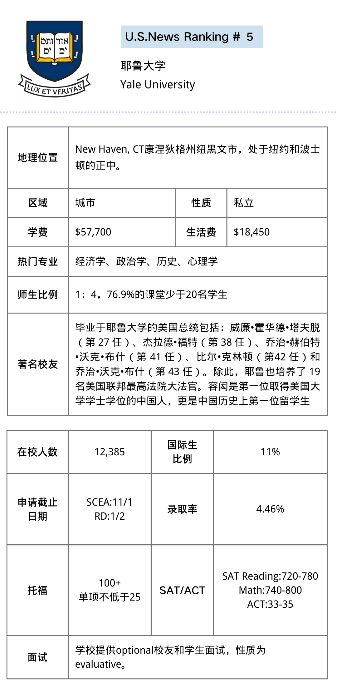 【美本申请】全美最顶尖新闻学院！1：5师生比！最“难读”院校？一篇看懂美国Top20院校！