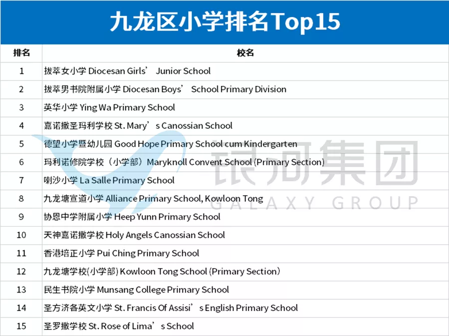 香港中小学有什么类型？怎么择校才能不踩坑？