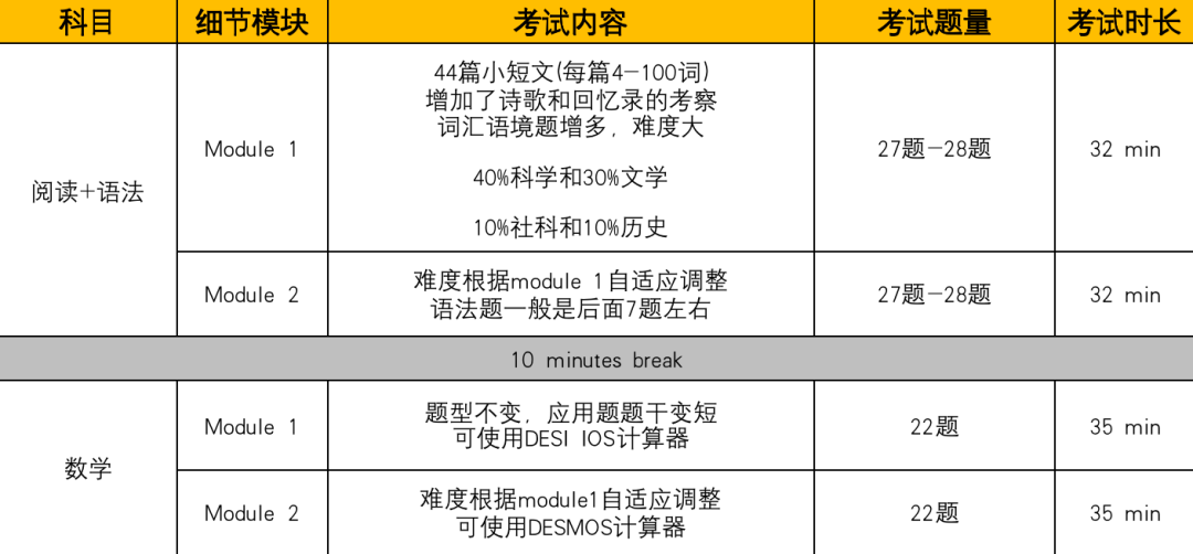 SAT 考试明年改革！——新的数字化考试会给学生带来什么影响？