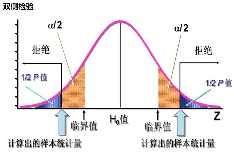 A Level进阶数学如何拿A*？从选择考试局开始！