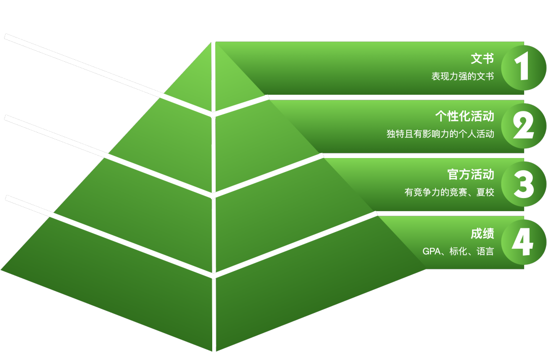 隐藏在“多元化审查”背后，美国大学没有告诉你的大实话……