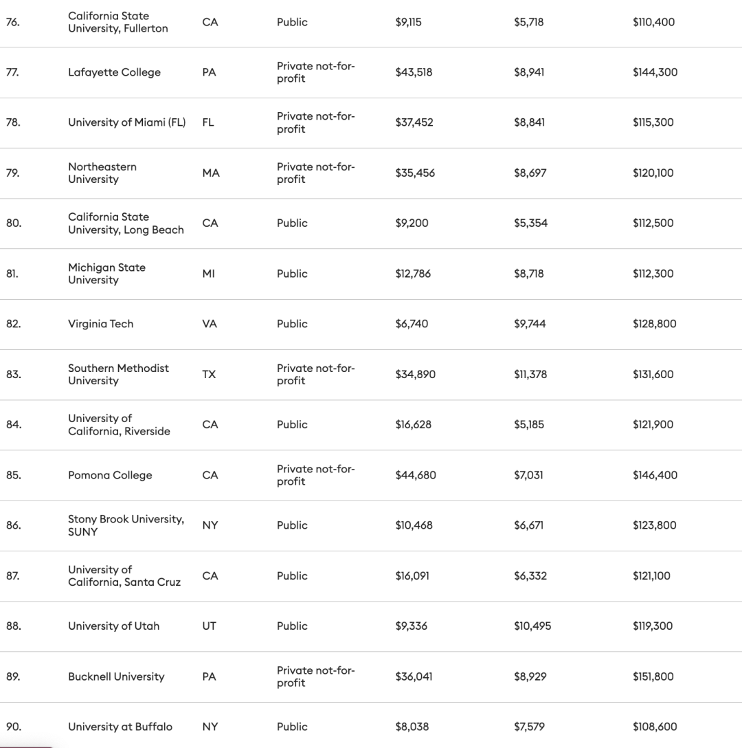 太刺激！又一最新美国大学排名发布！哈佛爆冷跌出前十，UC系王炸！