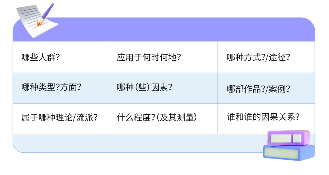 名师解惑| 无数IB党陷入IA&EE困局？“选题三步走”打造完美开局