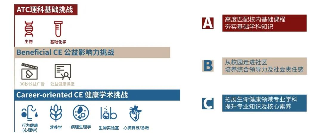 HOSA生物与健康未来领袖挑战赛 | 谁说生物领域的高含金量竞赛只能答题大比拼？！