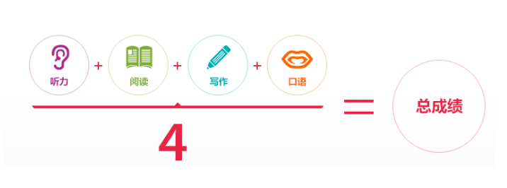 雅思总分5、6、7分之间的差距有多明显？