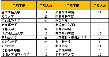 扎克伯格的母校，全美顶尖私校Phillips Exeter2023夏校介绍！