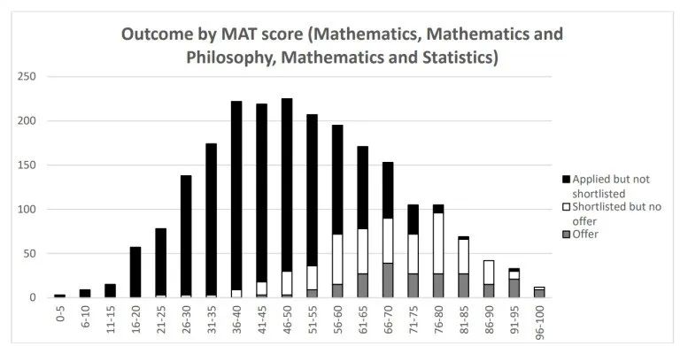 MAT难度都不太大？备考全解析看这篇就够！