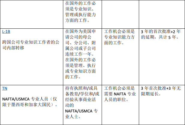 STEM专业中国学生有哪些方式留在美国工作？美国官方给出最详细说明！