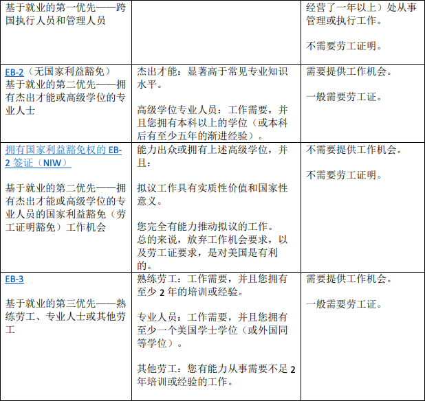 STEM专业中国学生有哪些方式留在美国工作？美国官方给出最详细说明！