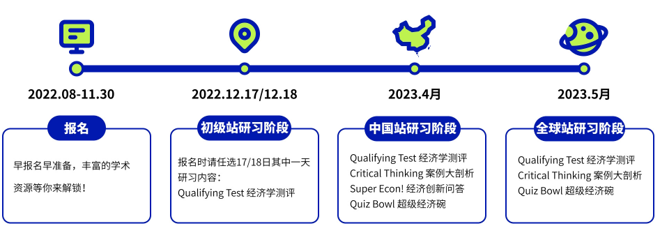 2023 NEC全美经济学活动报名启动！活动时间、竞赛规则、组队要求一文详解